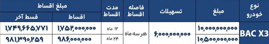 Bac X3 Sale Table02